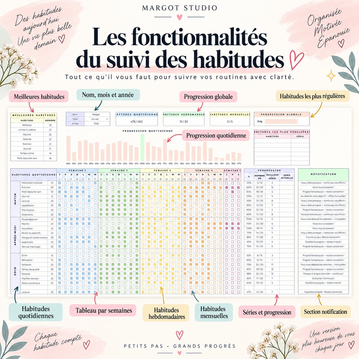 Suivi d’habitudes