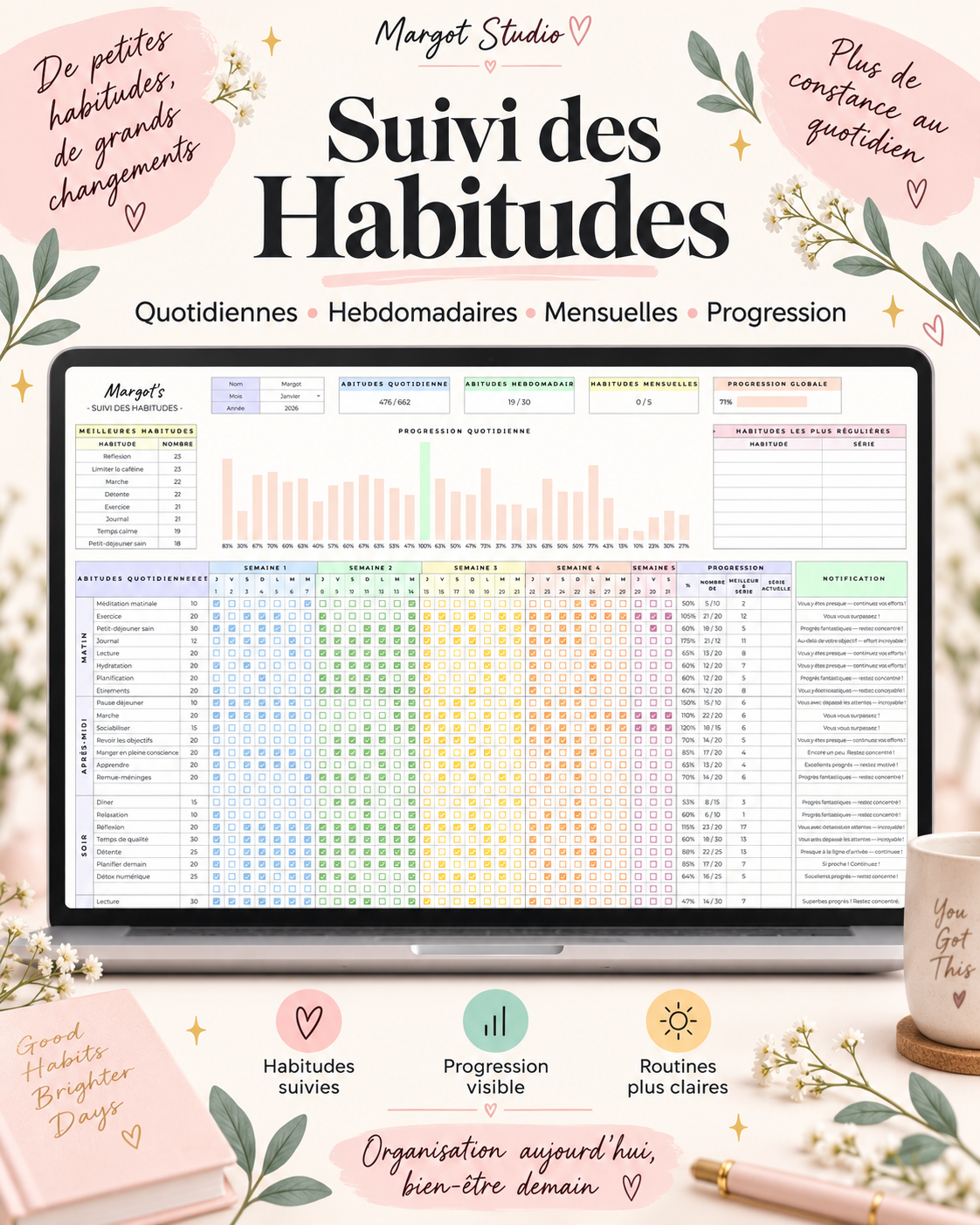 Suivi d’habitudes