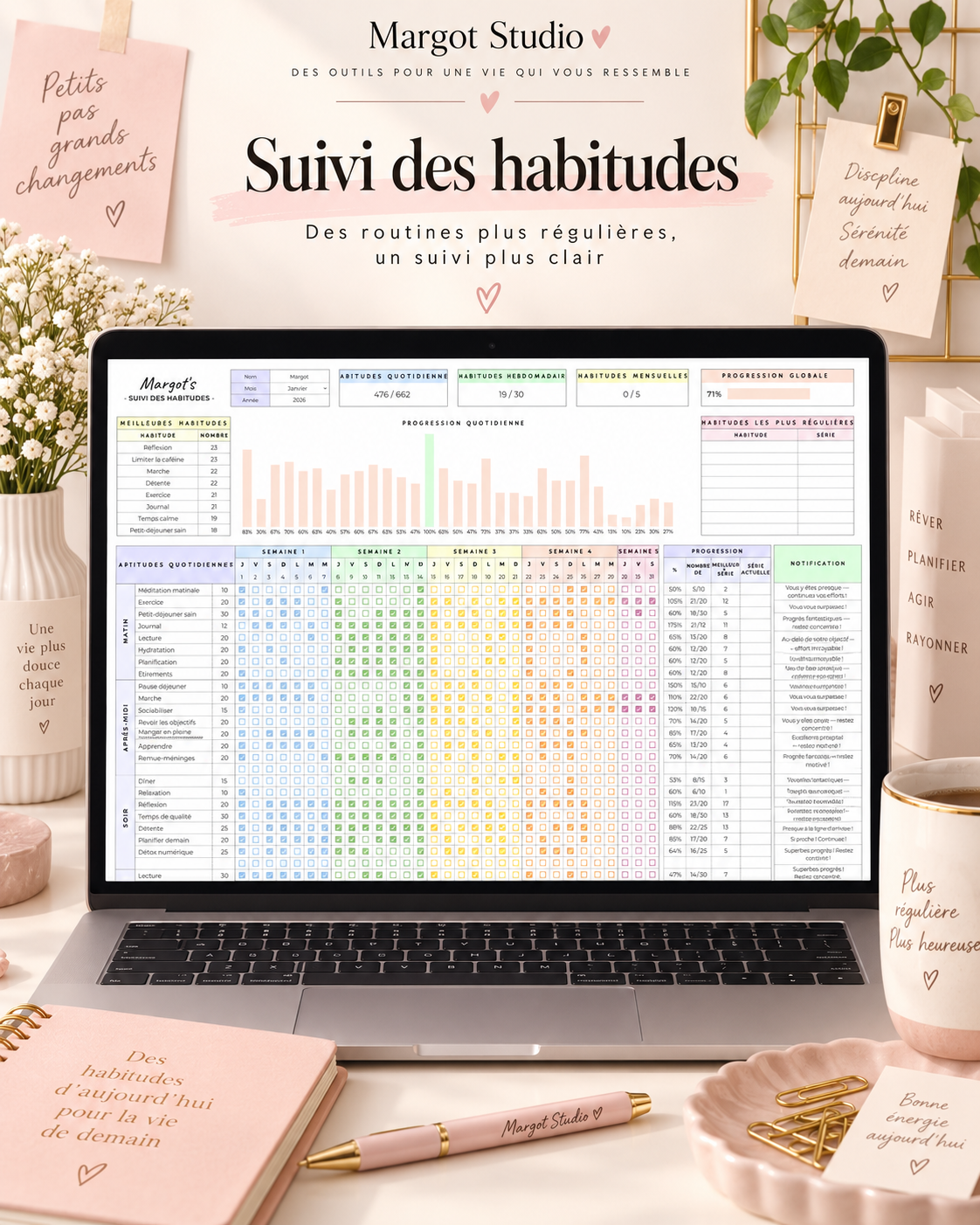 Suivi d’habitudes