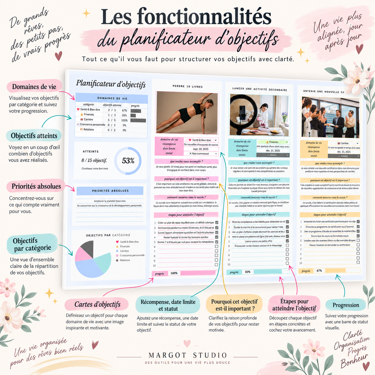 Planificateur d’objectifs